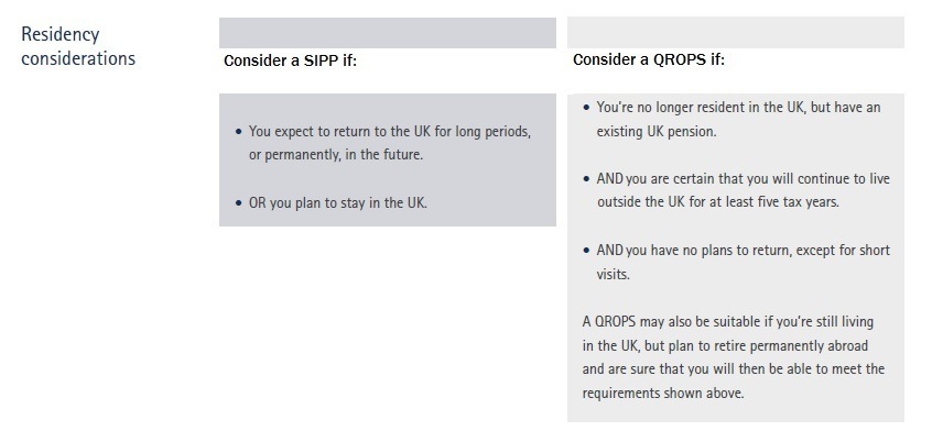 residency considerations